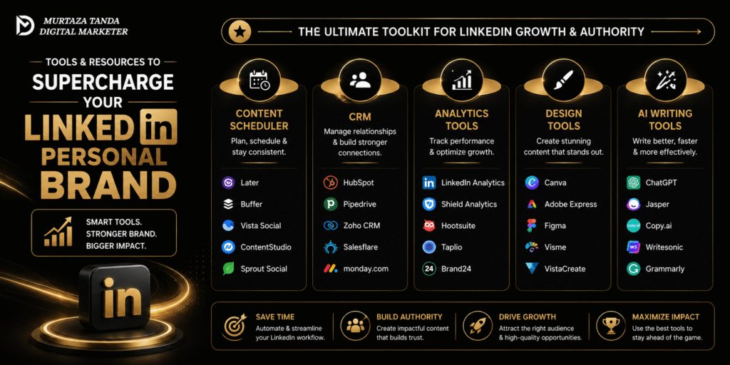 Tools and Resources to Supercharge Your LinkedIn Personal Brand