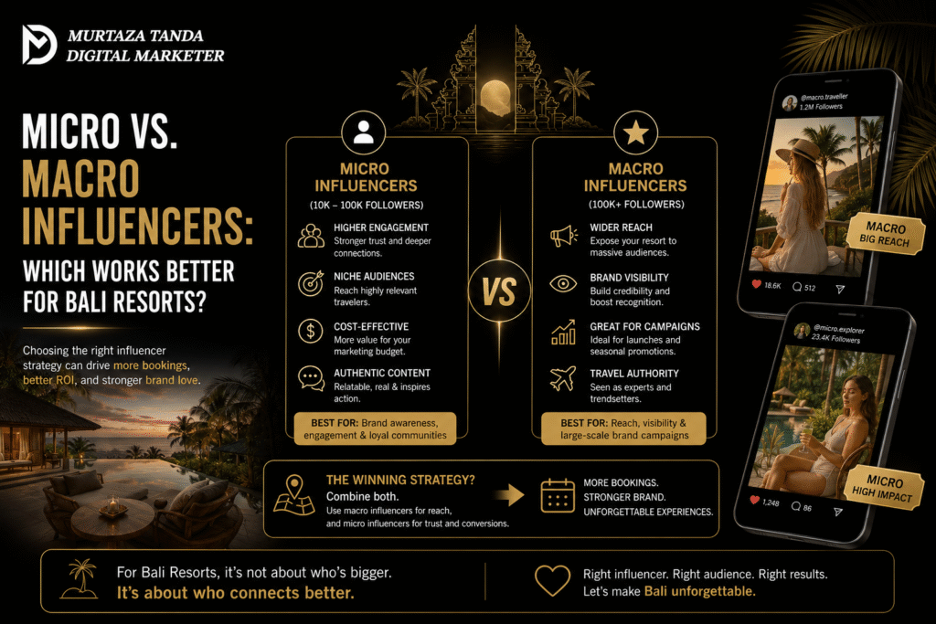 Micro vs. Macro Influencers: Which Works Better for Bali Resorts